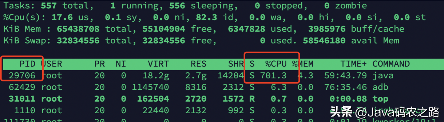 网易二面：CPU狂飙900%，该怎么处理？