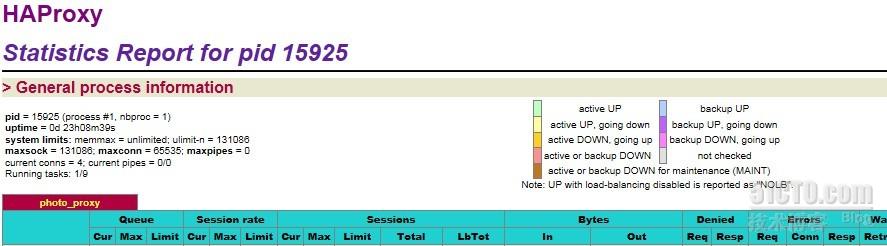 负载均衡haproxy的安装配置