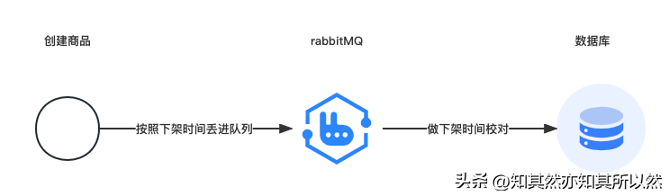 Redis：内存回收的过期策略