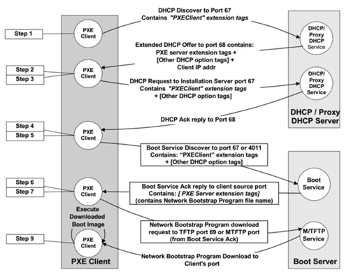 UEFI启动固件曝出大量漏洞，数百万台计算机面临数据泄漏风险