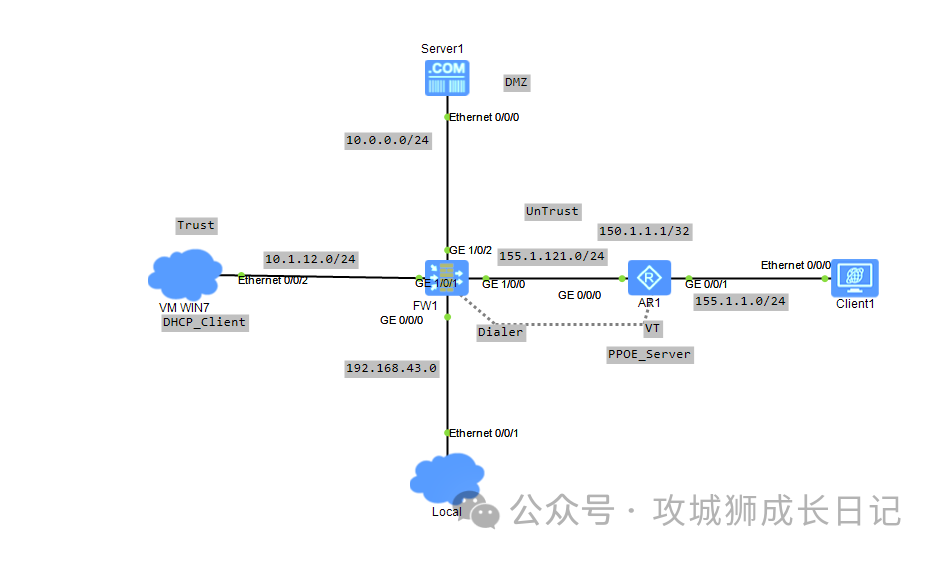 一文读懂防火墙本地Portal认证：让你的网络更安全！