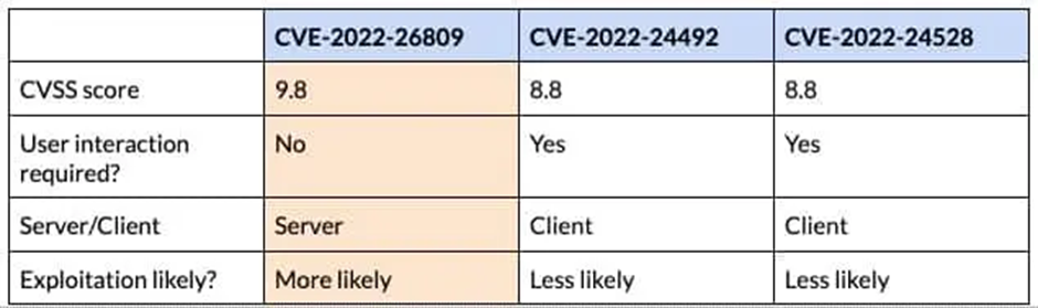 Windows RPC运行时漏洞事后总结​