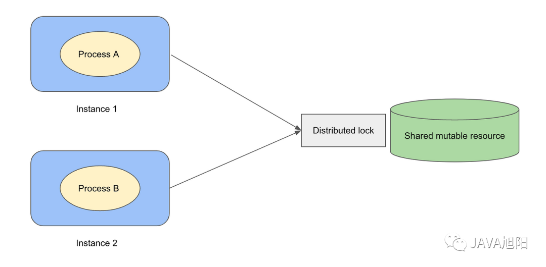 如何用MySQL设计一个分布式锁？