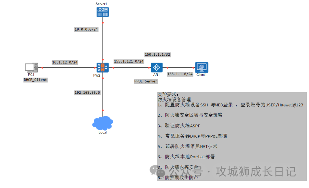 从零开始学防火墙服务部署，让你的网络安全防护无懈可击！