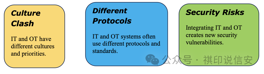 IT和OT网络安全的整体方法