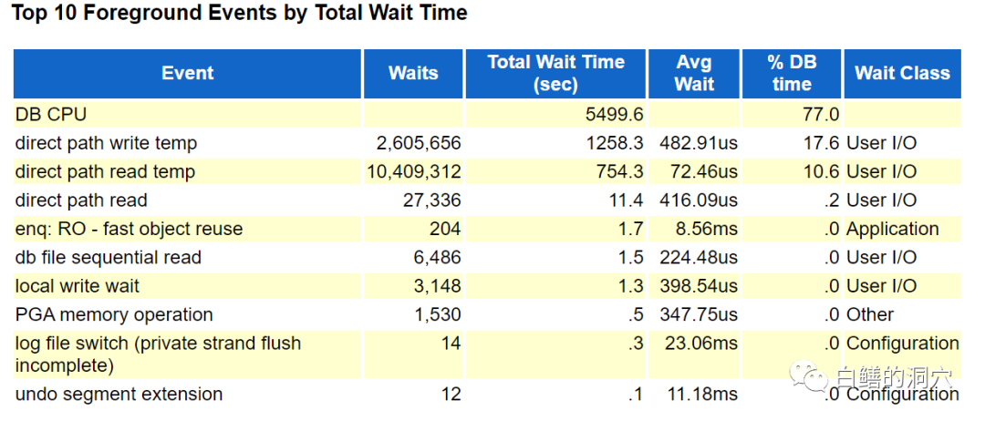 聊聊昨天说的那个ORA-4030