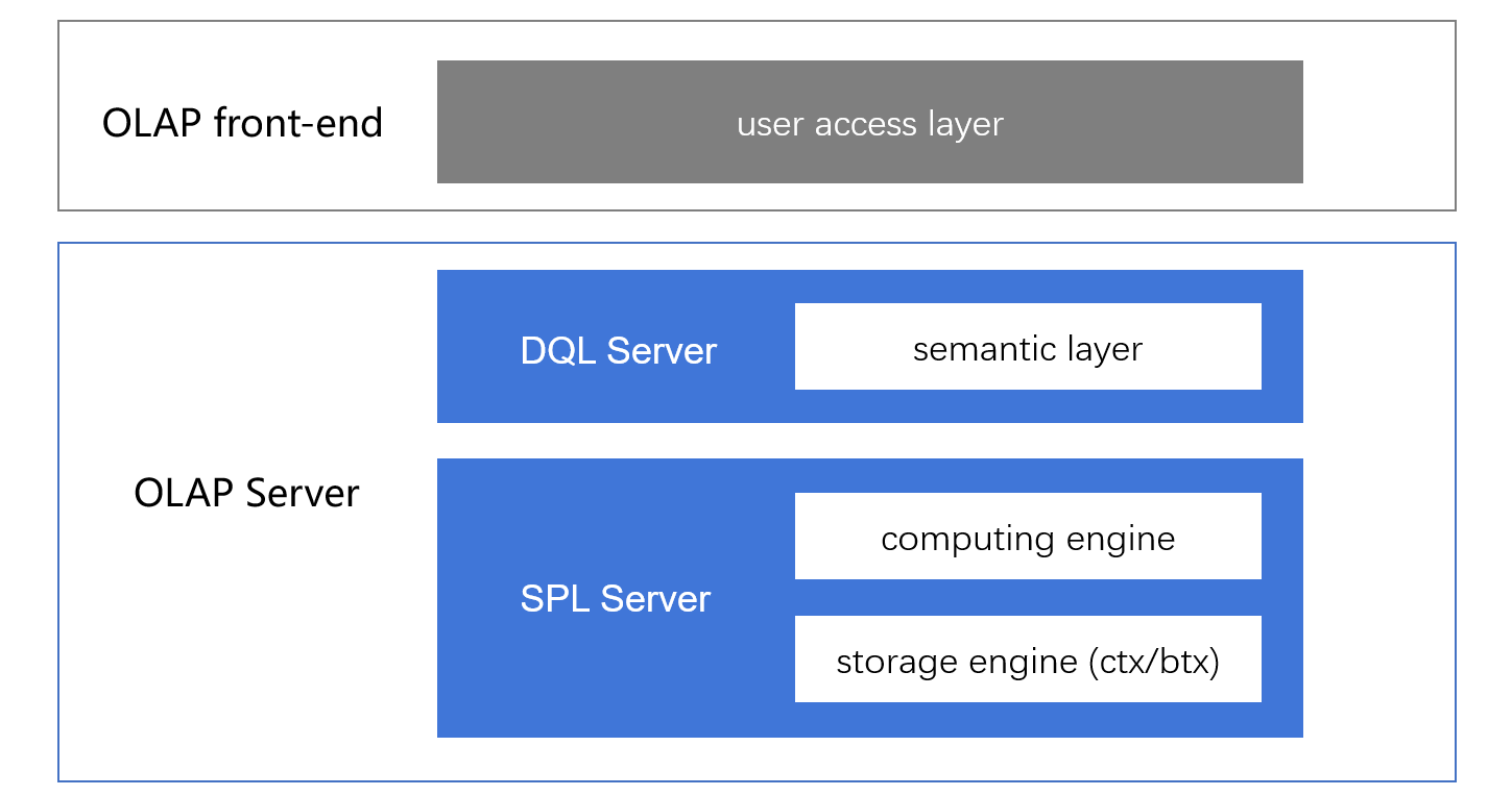 聊聊宽表为什么横行？你学会了吗？