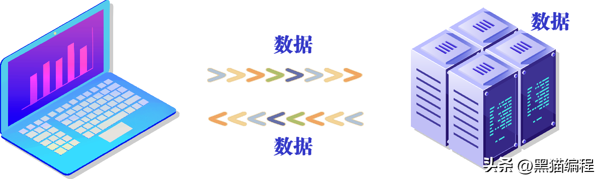 一文详解Mongodb数据库，适合大数据存储