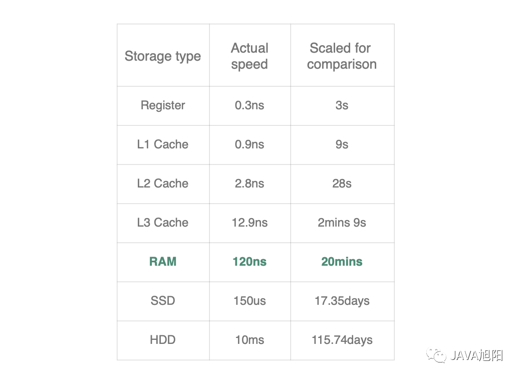 单线程 Redis 如此之快的四个原因