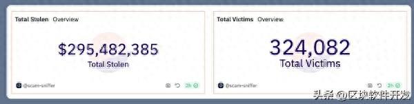 2023年加密钓鱼诈骗报告：常见网络钓鱼手法大揭秘