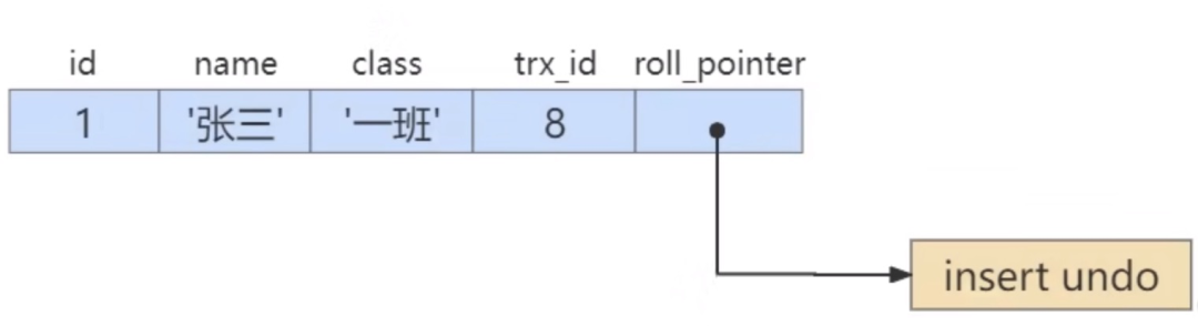 MySQL MVCC实现原理