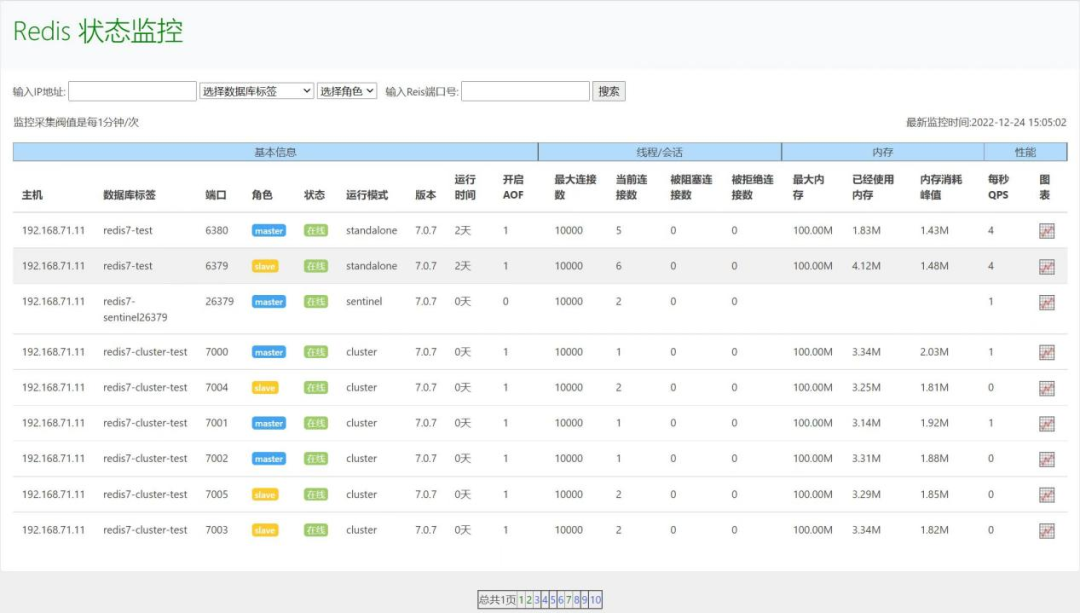 Dba+开源工具：面向开发的Redis轻便式图形可视化监控工具