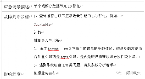 一篇读懂分布式数据库的健康评估