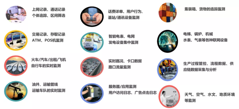 你该知道的时序数据库技术