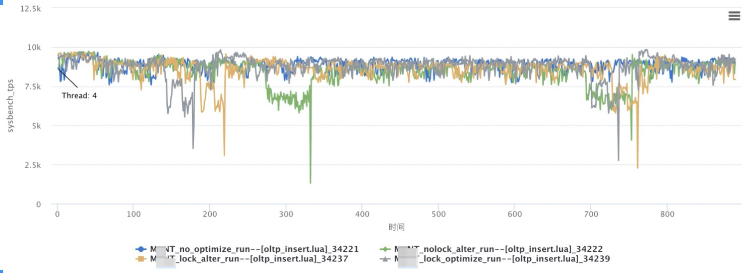 几种常见的 MySQL/PolarDB-MySQL 回收表空间方法对比