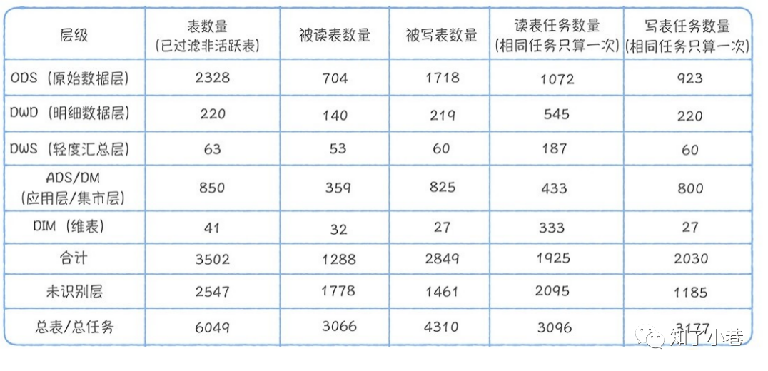 如何避免数仓模型 “烟囱式” 建设?