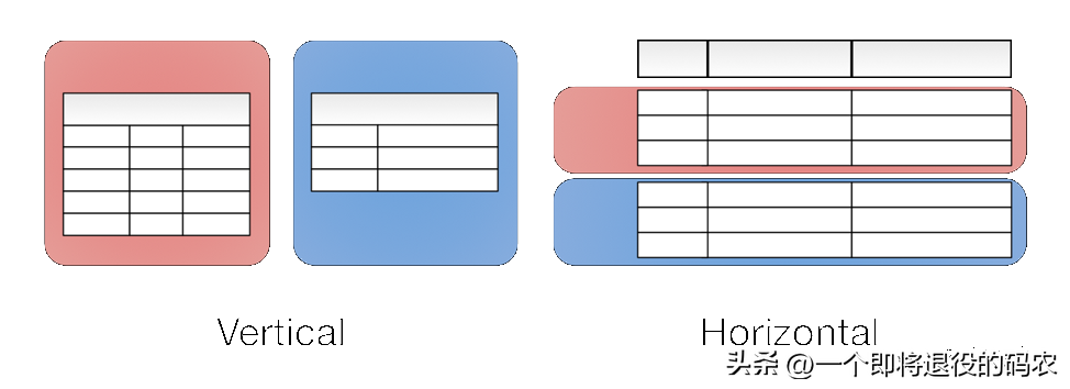 分布式数据库:数据分片,如何存储超大规模的数据?