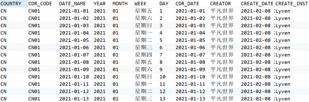 如何用SQL生成一张日期维度表？
