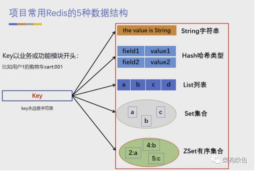 分布式锁中-基于 Redis 的实现需避坑 - Jedis 篇