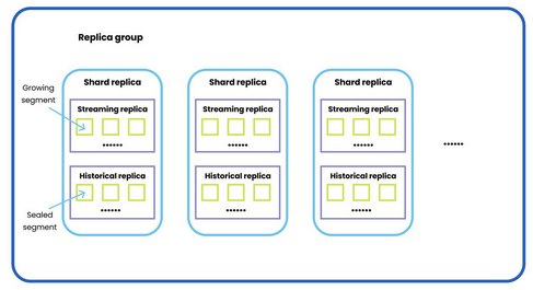如何使用内存中副本提高矢量数据库的读取吞吐量
