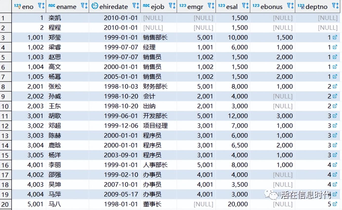 数据库开发应知应会之笛卡尔积