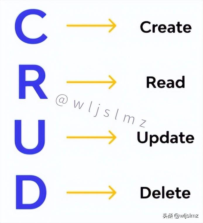 小白入门：什么是CURD？