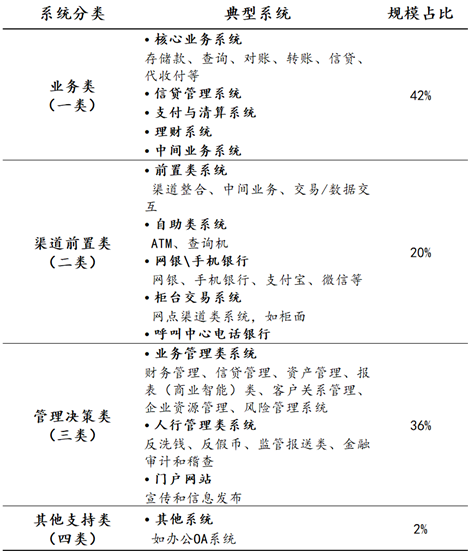 银行业业务场景与数据库选型分析
