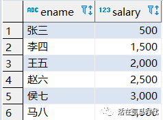 在MySQL中，where 1000<=字段<=2000的语句会查询出什么结果？