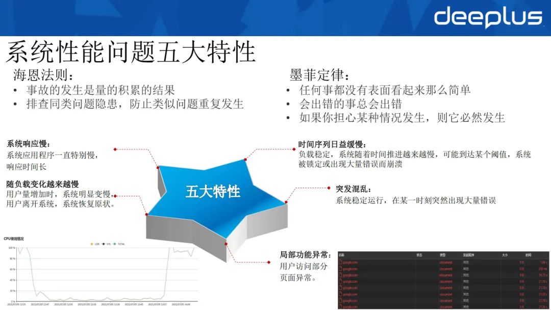 系统性能排查方略及工商银行MySQL性能管控