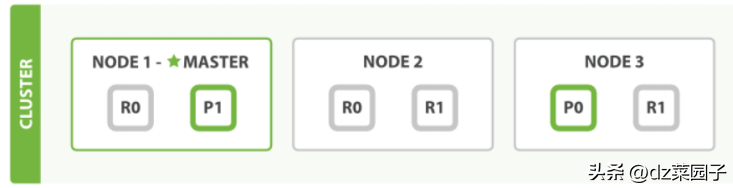 深入挖掘Elastic Search的原理