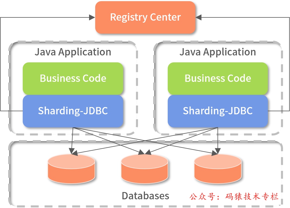 业务单表读写缓慢如何优化?
