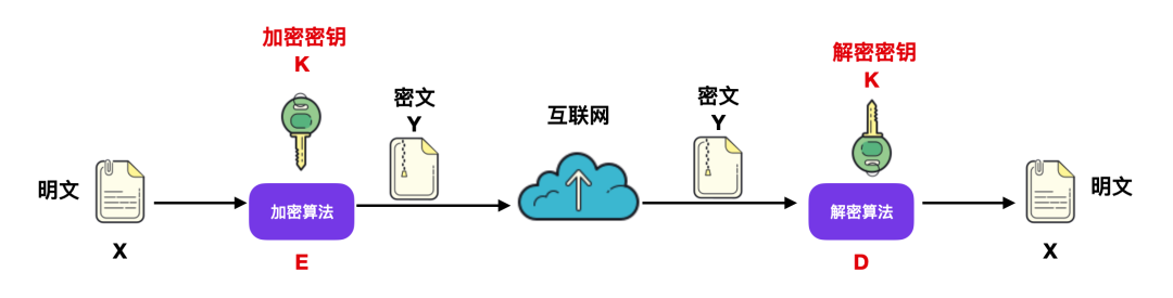 你真的懂网络安全吗？