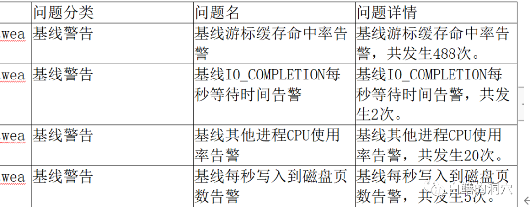 为SQLserver增加一只透视眼，你学会了吗？