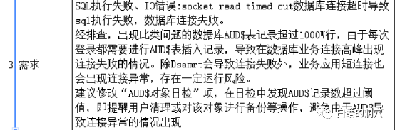 一个数据库故障的表象与机理，你明白了吗？