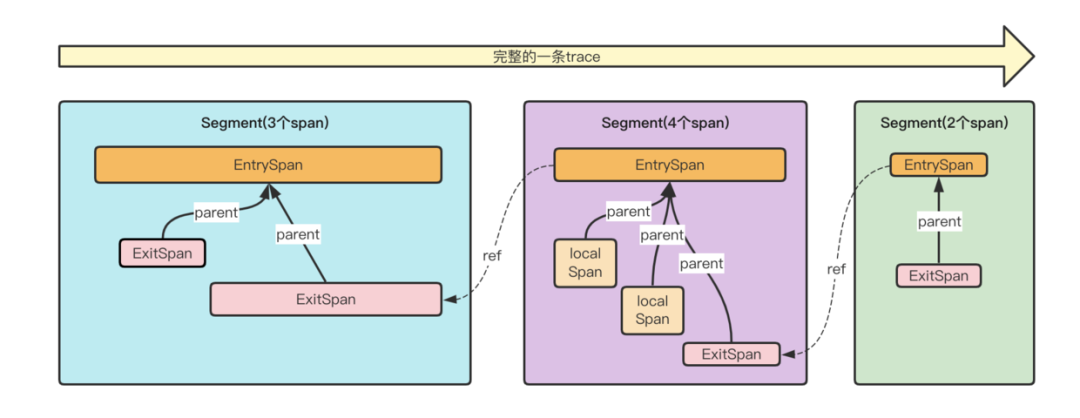 毫秒间查询千亿级Trace数据，SkyWalking上链路追踪这么强？