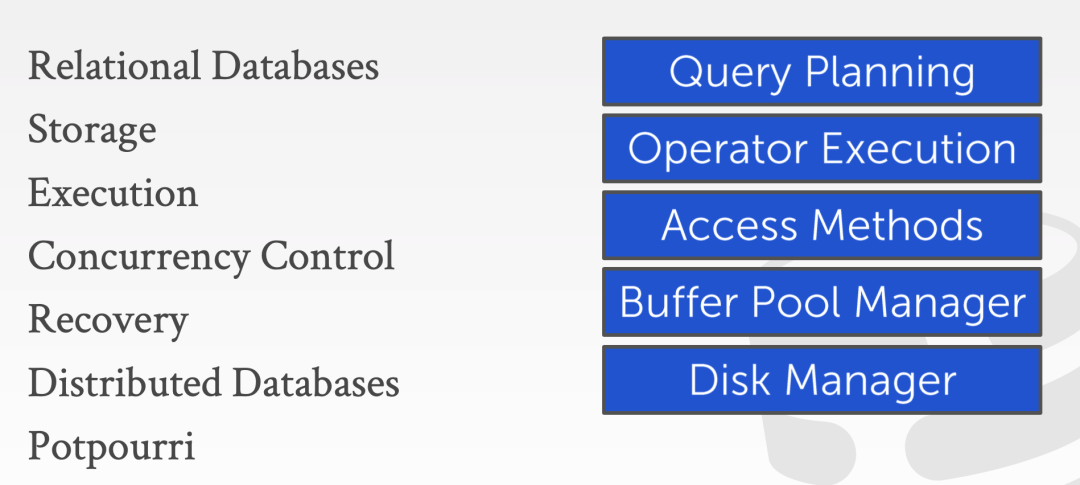 CMU 15445 学习之Storage Manager