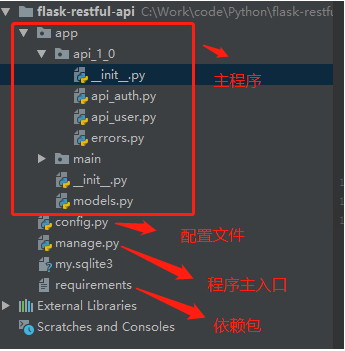 从头完成一个 Restful API 服务