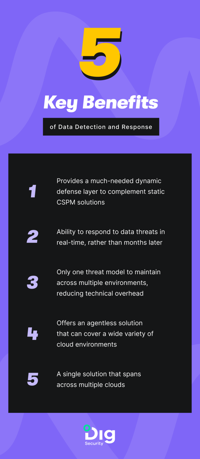 简析新一代数据安全威胁检测技术DDR