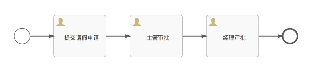 如何查询已经执行过的流程信息？