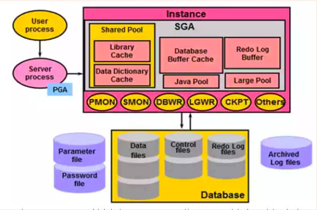 几种常用关系型数据库架构和实现原理