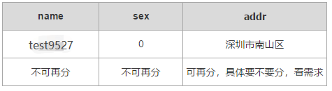 那些年我们经常唠嗑的SQL优化