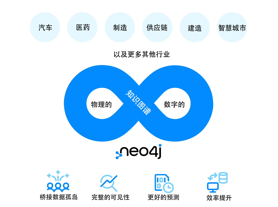 领先公司利用图驱动的数字孪生管理互连的复杂系统