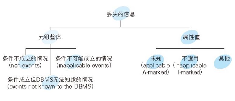 SQL的温柔陷阱:三值逻辑与NULL