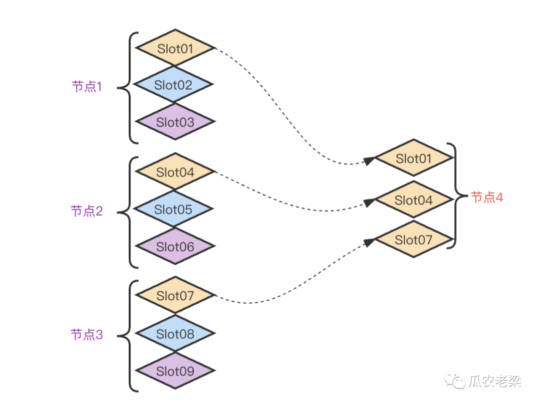 Redis集群模式通信成本影响因素