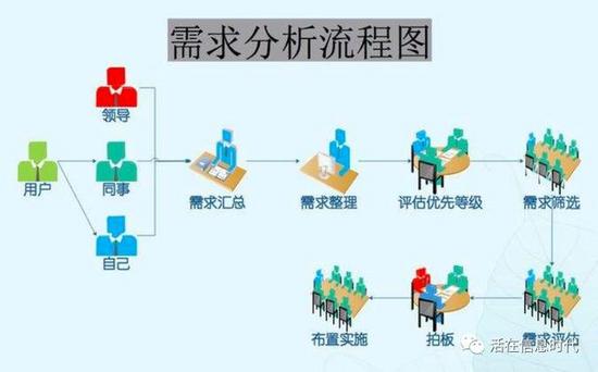 程序员应知应会之数据库设计的那些事儿