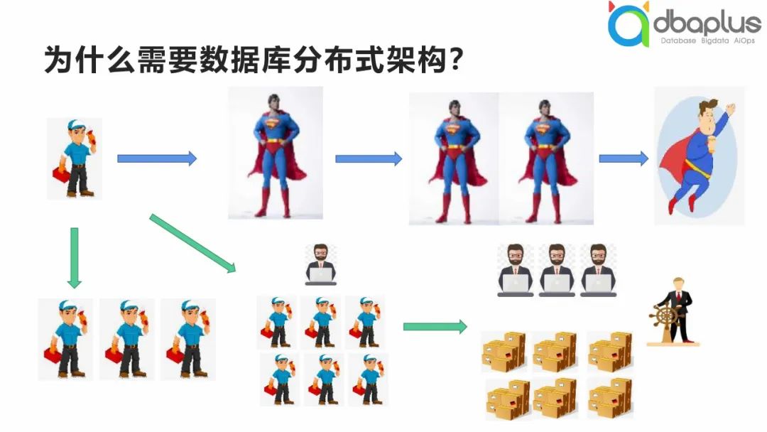 数据库分布式架构的落地策略与典型实践