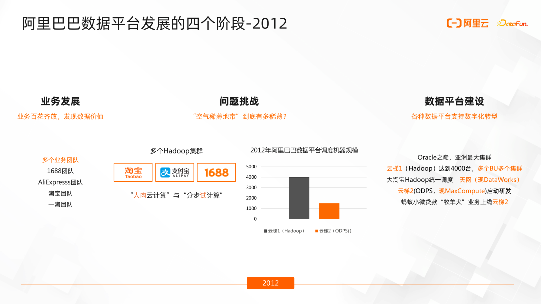 DataWorks：阿里全链路数据治理实践