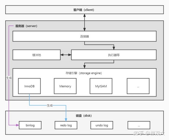 全网最通透：MySQL 的 redo log 保证数据不丢的原理
