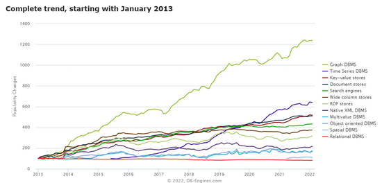 携程分布式图数据库Nebula Graph运维治理实践
