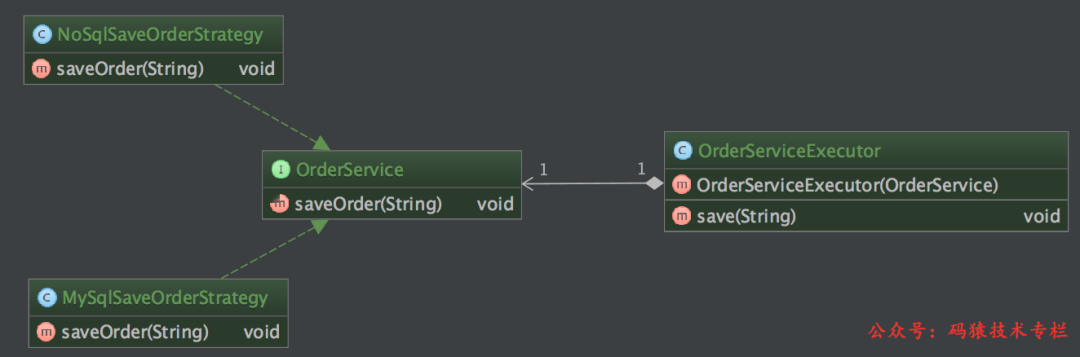 Java 8 重构传统设计模式，是真的优雅！